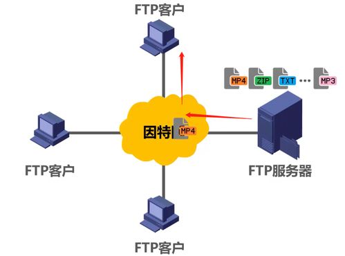 計(jì)算機(jī)網(wǎng)絡(luò)第6章 應(yīng)用層核心技術(shù)與服務(wù)解析