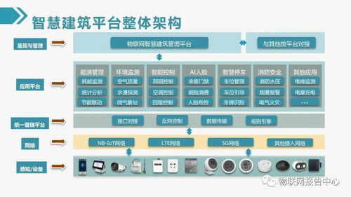 最新物聯(lián)網(wǎng)智慧建筑綜合解決方案 以計(jì)算機(jī)網(wǎng)絡(luò)技術(shù)服務(wù)為基石